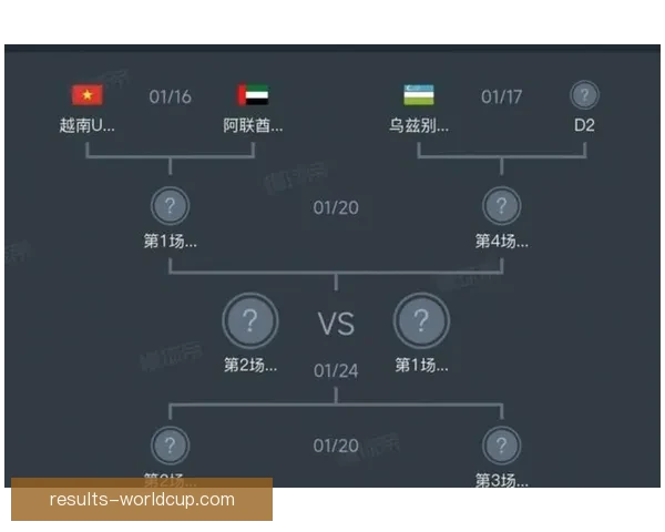 2026年世界杯扩军背景下各洲球队晋级规则全解析